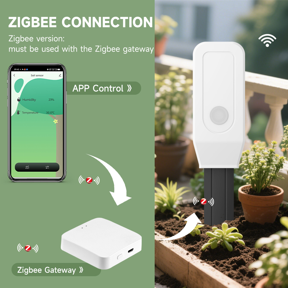 iHseno Tuya Zigbee Inteligentn – Plant Monitor recenzja i cena