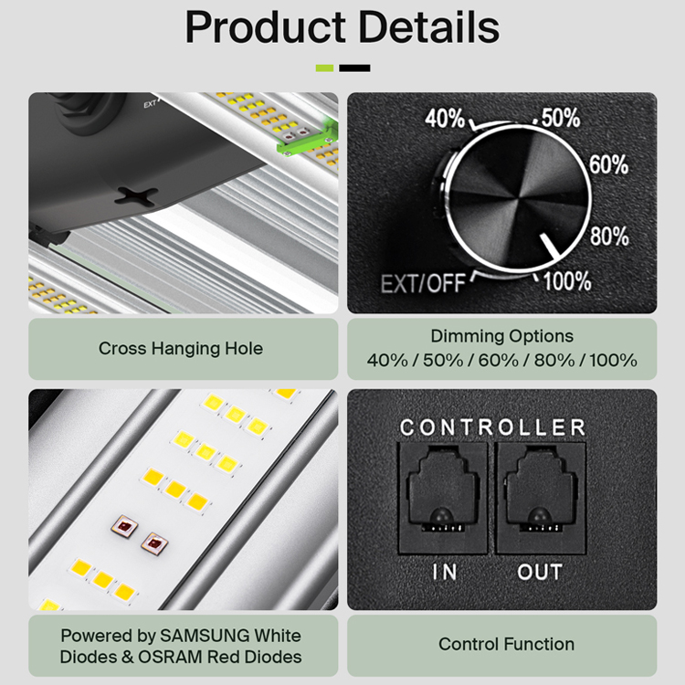 Światło LED do uprawy roślin F – Grow Light Led recenzja i cena