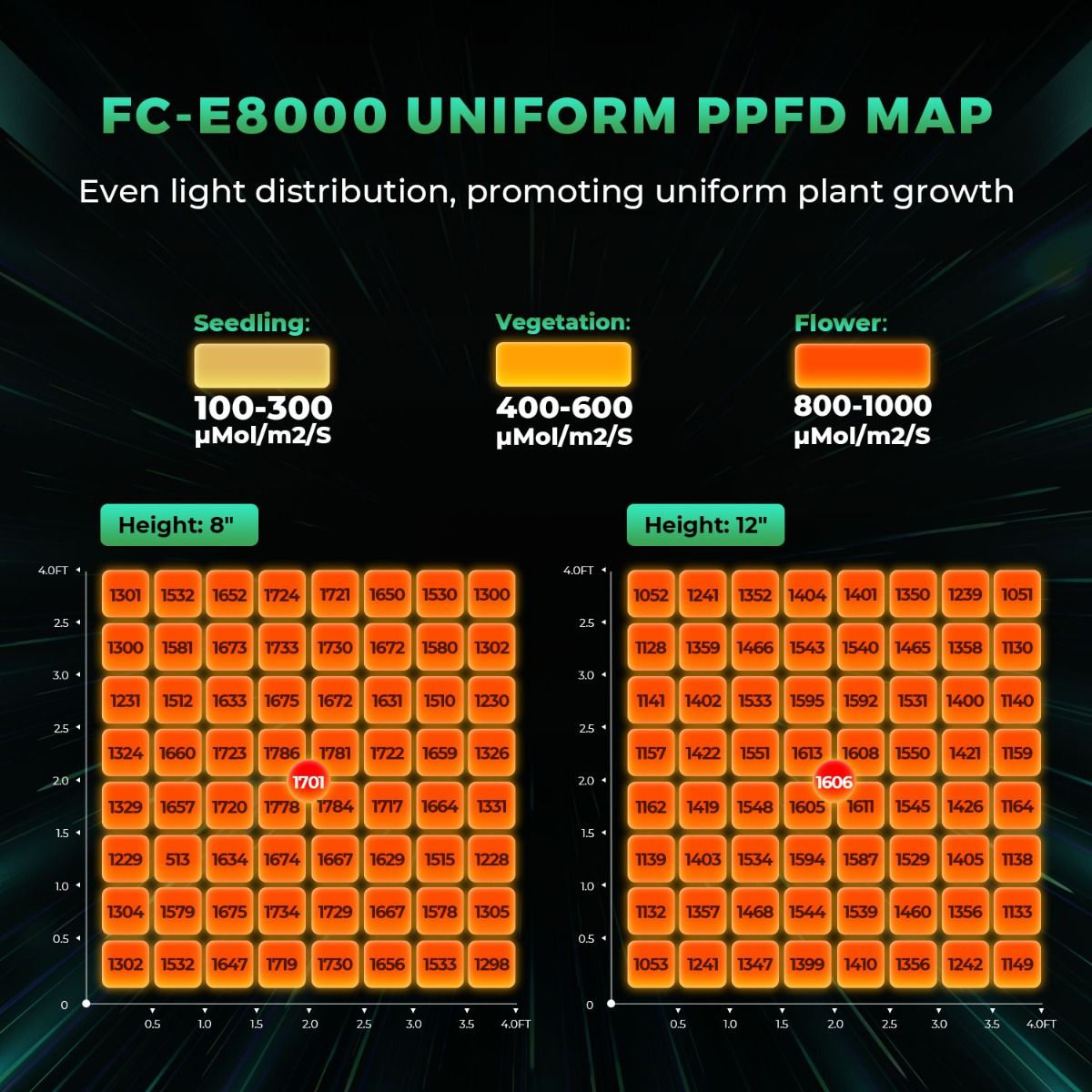 800W Mars Hydro FC-E8000 Najle – Grow Light Led recenzja i cena