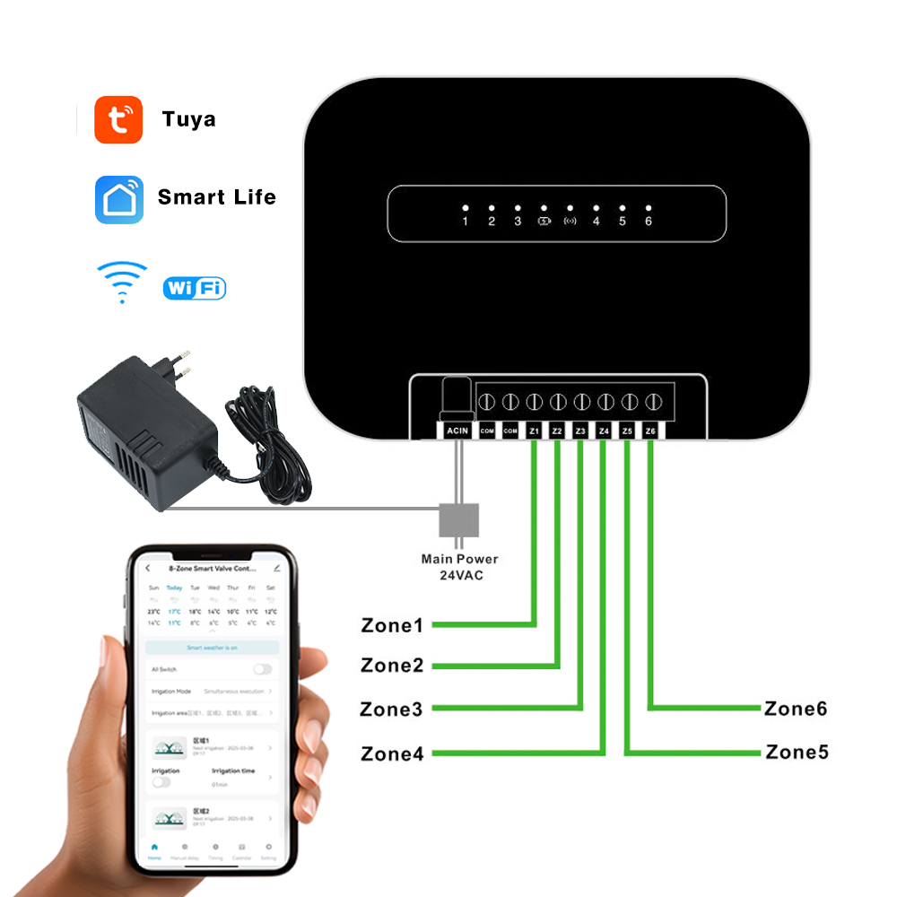8-strefowy inteligentny progra – Smart Garden Kit recenzja i cena
